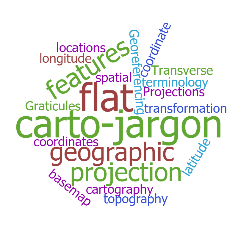Cartographic Definitions - Avenza Systems Resources Blog