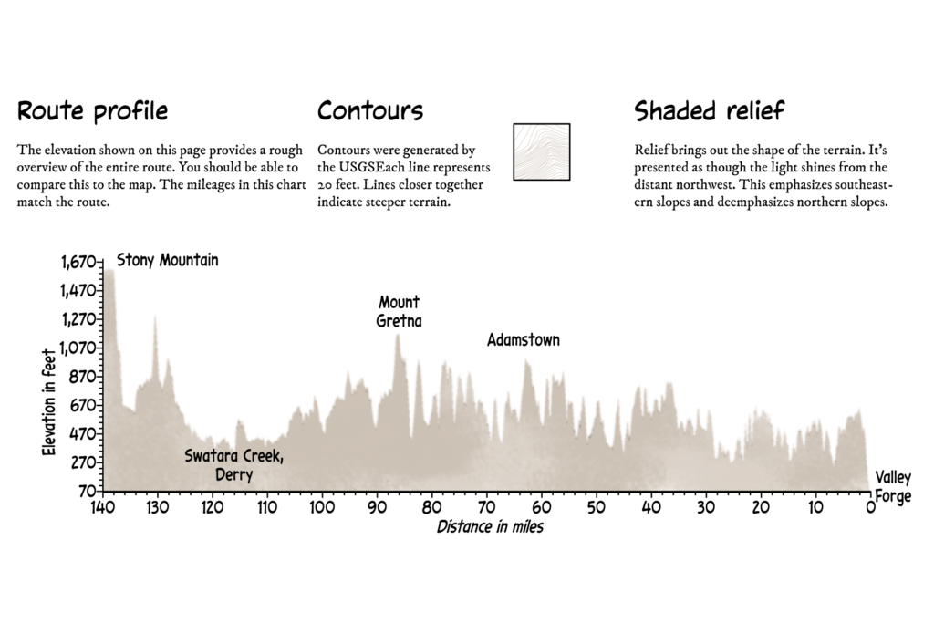 Steve Spindler's Valley forge elevation profile