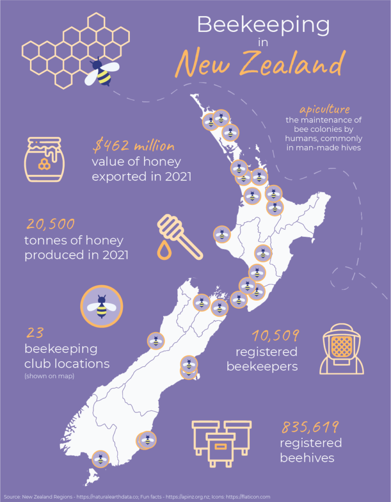World Bee Day 2022 Beekeeping in New Zealand Infographic Map Avenza Systems